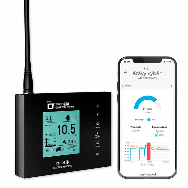 Conector Gateway WiFi para pastor RF PDX70